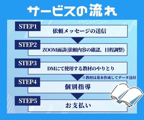 【オンライン家庭教師】プロの元高校化学教諭が相談にのります