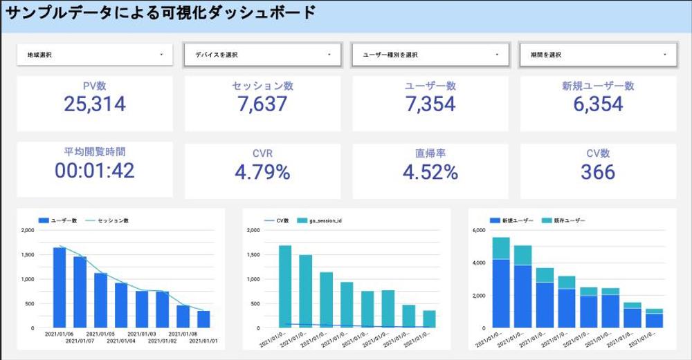 【BigQueryとLooker Studio】データ加工から可視化までご対応します