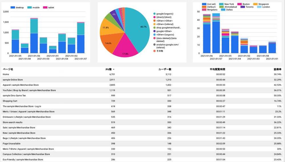 【BigQueryとLooker Studio】データ加工から可視化までご対応します