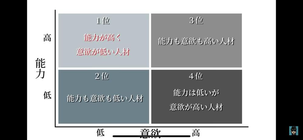 売却経験あり！
起業や企画を加速させるための経営相談をお受けさせて頂きます。ます