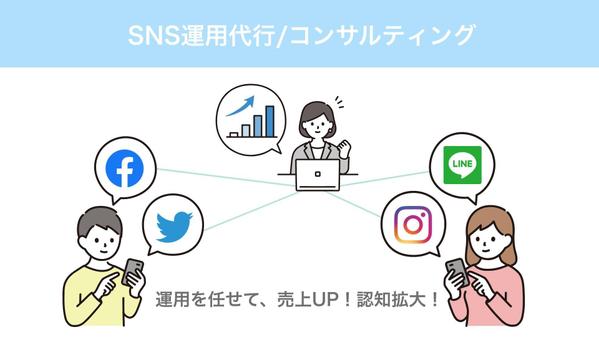 あまりお金をかけない！SNSマーケティング・運用代行で課題を解決します