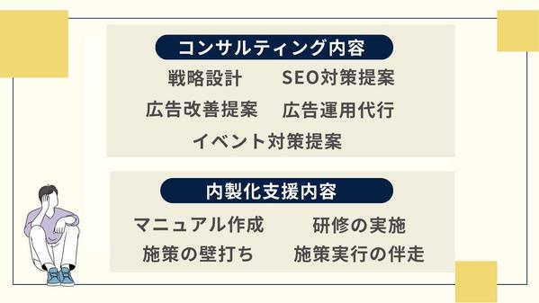 【楽天・Amazon・Yahoo】ECサイトのコンサルティングを行います