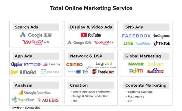 WEB広告運用全般、SNS広告運用全般、WEBコンサルティングなどを行います