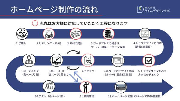 効果が出やすく集客に強いホームページ【SEO対策＆スマホ対応】を作ります