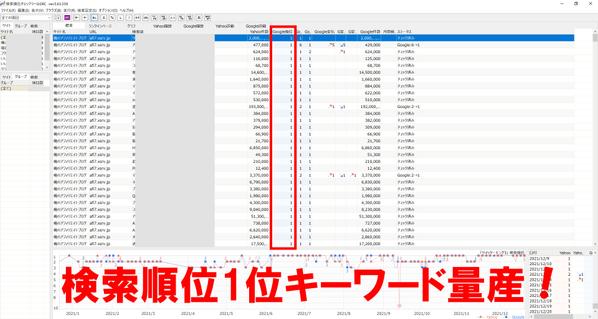 ブログなどのアクセス（PV）を増やす方法をプロアフィリエイターが教え

ます