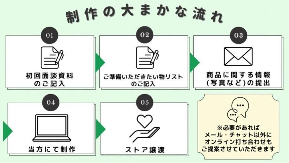 飲食店オーナー必見！Shopifyを活用して高品質ホームページを作成します