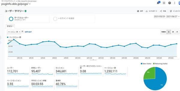 月間PV数100万前後の競馬系WEBサイトに広告掲載します