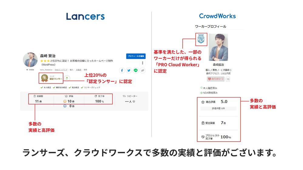 ホームページ制作～Web集客の戦略設計まで、一気通貫でサポートいたします