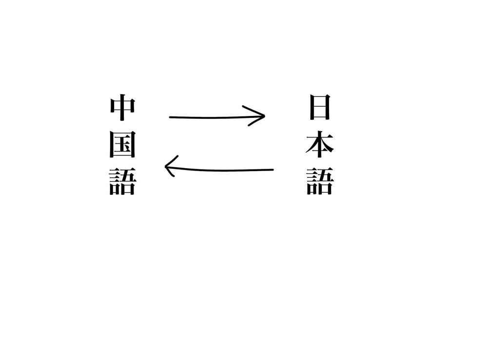 中国語（簡・繁）⇔日本語翻訳 　ネイティブだからできる正しい翻訳をします