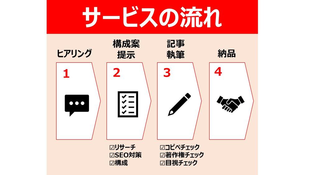 残り1枠】売れる＆読まれる収益に繋がる記事｜総文字数20000字で執筆し