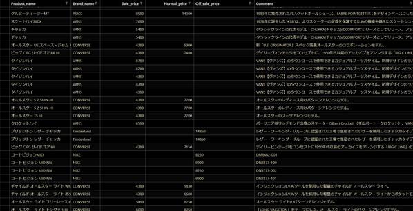 Webサイトをスクレイピングして作業効率化のお手伝いをします