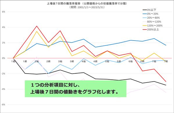 IPOセカンダリー攻略！あなたIPO投資アイディアをバックテストします