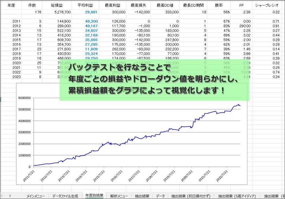 ＩＰＯセカンダリー株投資エンタメホビー - fulfillmentcentre.com.ua