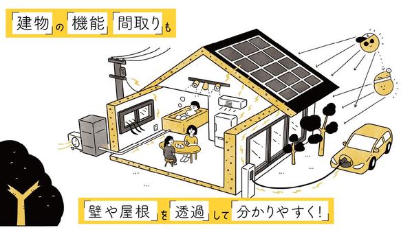 街や建物、人など情報の多いイラストもシンプルに親しみやすく仕上げます