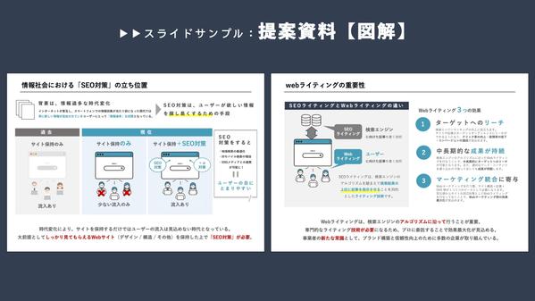 現役東証プライム上場（広告代理店）のトップセールスがパワポ資料を作成します