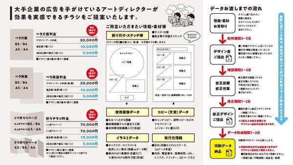 大手企業を多数手掛けた現役のアートディレクターが効果あるチラシを作ります