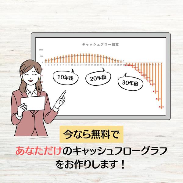 もう見過ごされない！ファン獲得のきっかけ作り！SNS告知動画を制作します