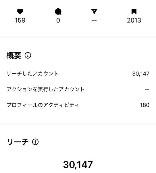 Instagramでアカウントを伸ばし、売上増加に繋げます