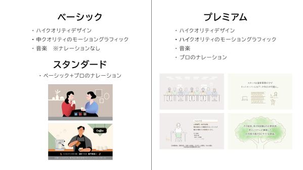 サービス理解度を高め、親近感を感じてもらえるアニメーションを制作します