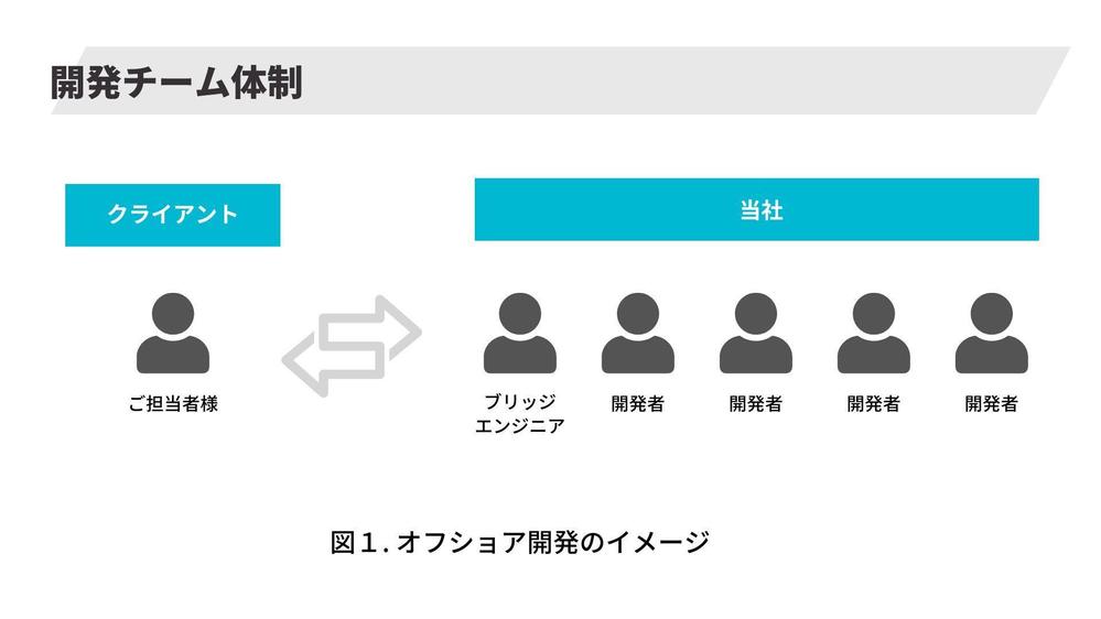 オフショア開発でハイスキル開発チームを採用！必要なときに、必要な要員だけを頼めます