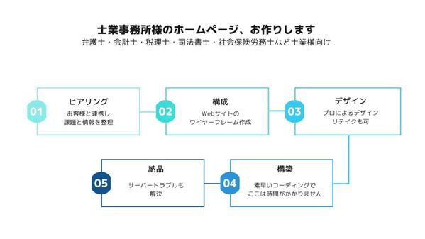 【月１社限定】堅すぎず砕けすぎず。士業様のホームページ（Webサイト）をお作りします