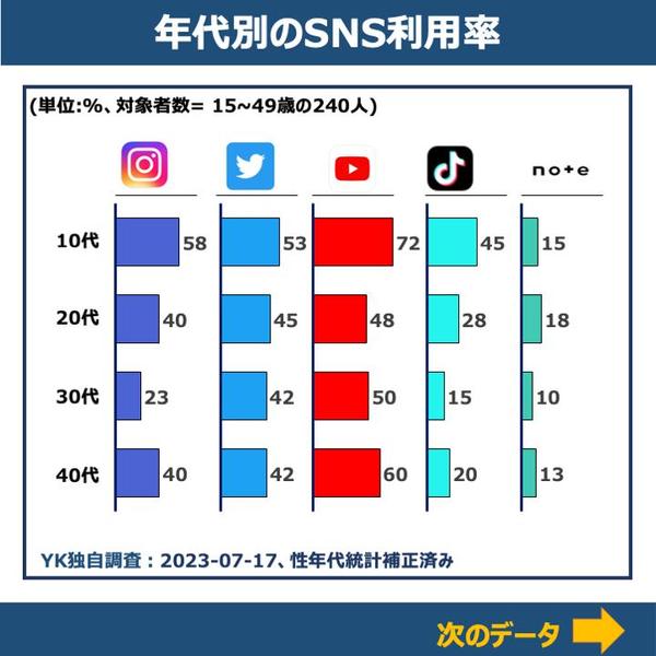 市場調査のアンケート調査を承ります。サーベイを実施し資料を作成します
