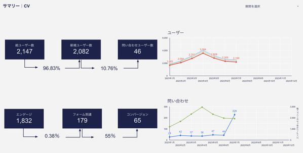 手間なしデータ分析｜Web広告レポートのテンプレートを1日で納品します