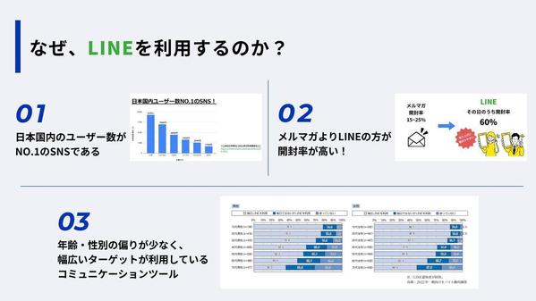【成約率UP・お客様満足度UPに繋げる】LINE公式アカウントを構築します