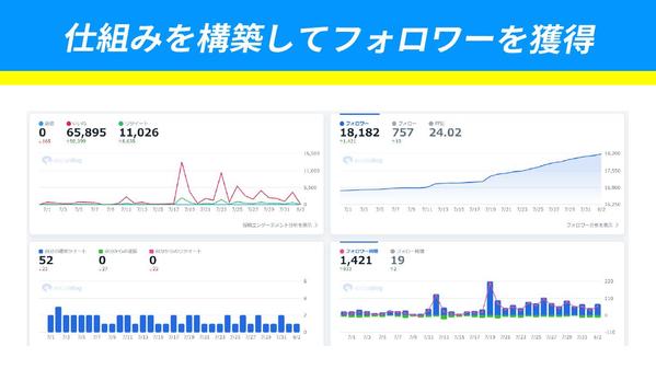 Twitter運用スタートアップ徹底サポート&コンサルティングします