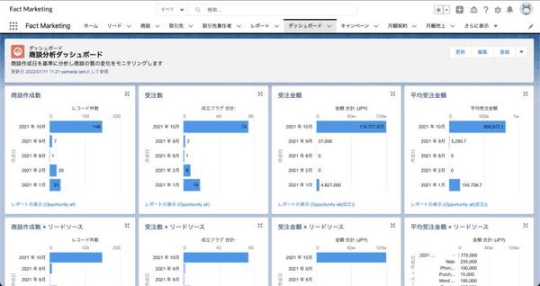 salesforceの項目作成、レポート、フロー、開発業務を承ります