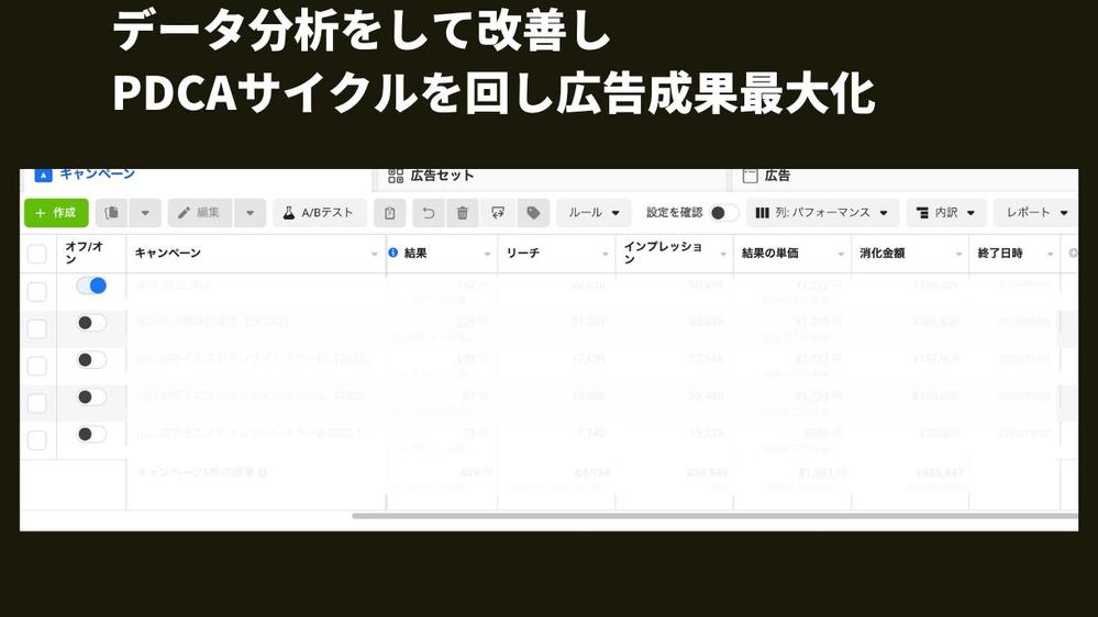 【広告設定につまずいてる方必見】フェイスブック・インスタグラムの広告設定代行します