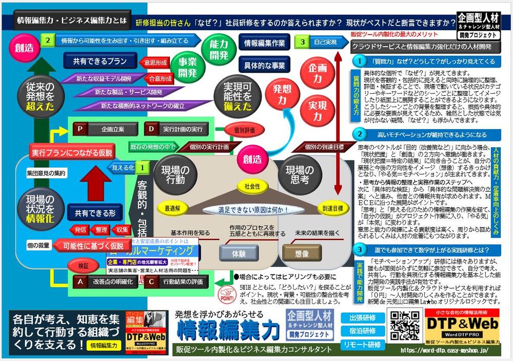 営業プロジェクト推進リーダー 即戦力営業DX実現スキル短期養成に対応できます