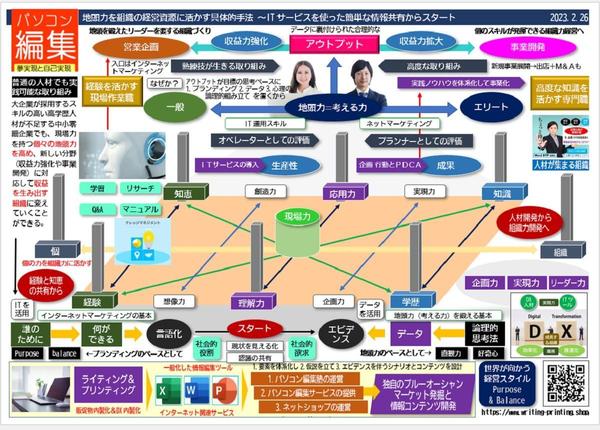 人材派遣会社の営業 営業DX人材養成パソコン教室開業でオンリーワンの強み発揮できます