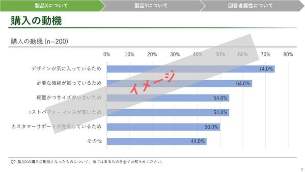 WEBアンケート調査【1問1サンプル10円～】※業界トップコンサルタントが担当します