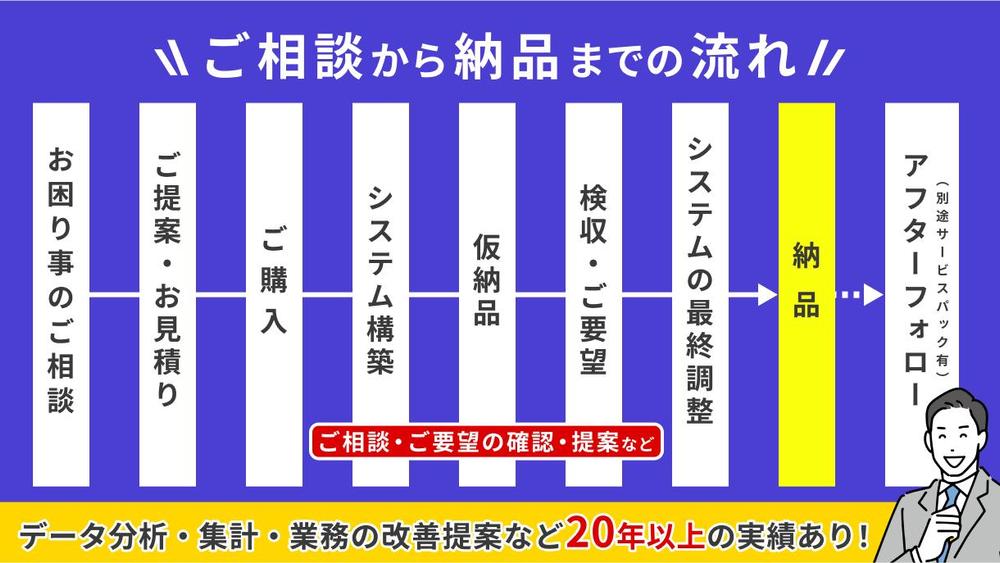 じわじわ増える集計データ(Excel等)、事業が育ってきた、業務を引き継ぎたい方ます