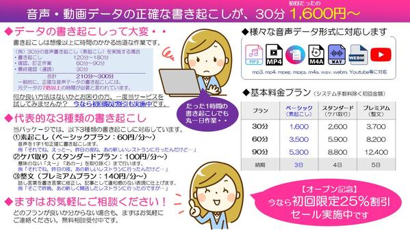 【高品質】インタビュー等の音声・動画データの文字起こし承ります