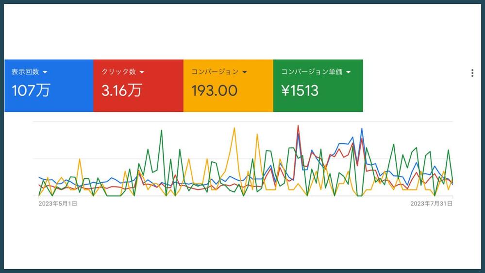 【メーカー／卸売】ECサイト集客・売上・運営の改善サポートをします