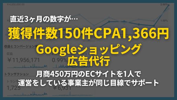 【獲得件数150件、CPA1,366円】Googleショッピング広告の運用代行します