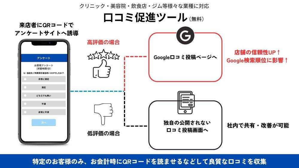 MEO対策】店舗ビジネス向け！結果を出すMEO！GoogleMap上位表示します