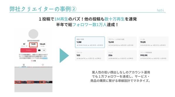 【ショート動画1000万再生】Youtube運用を上級SNSエキスパートが支援します