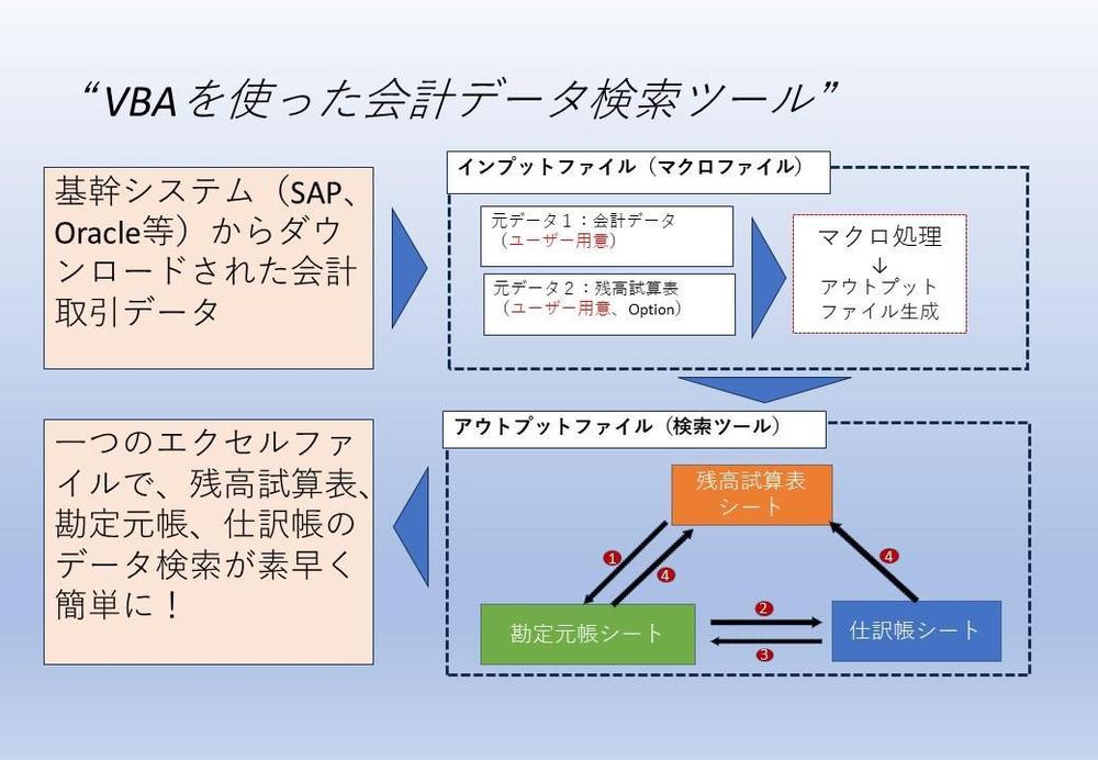 エクセルVBAによる会計データ検索ツールをご提供します