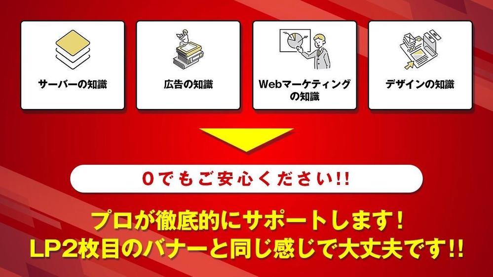 知識0のお客様でも安心、プロのサポート付。完全オリジナルのwebサイトを制作致します