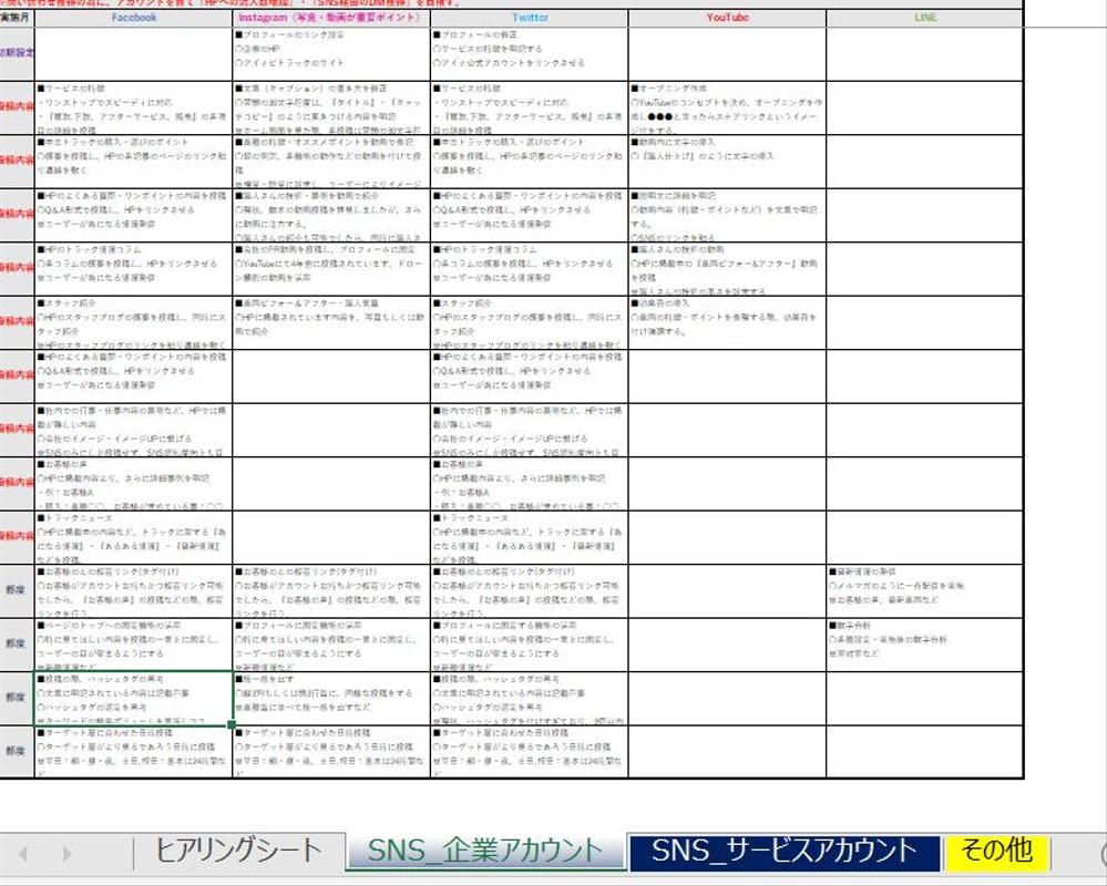 【戦略型・提案型】SNS運用代行・サポート：フォロワーの質を上げて効果を出します