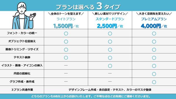 お手持ちのパワポをリーズナブルな価格で『読み手に伝わるパワポ』にリデザインし
ます
