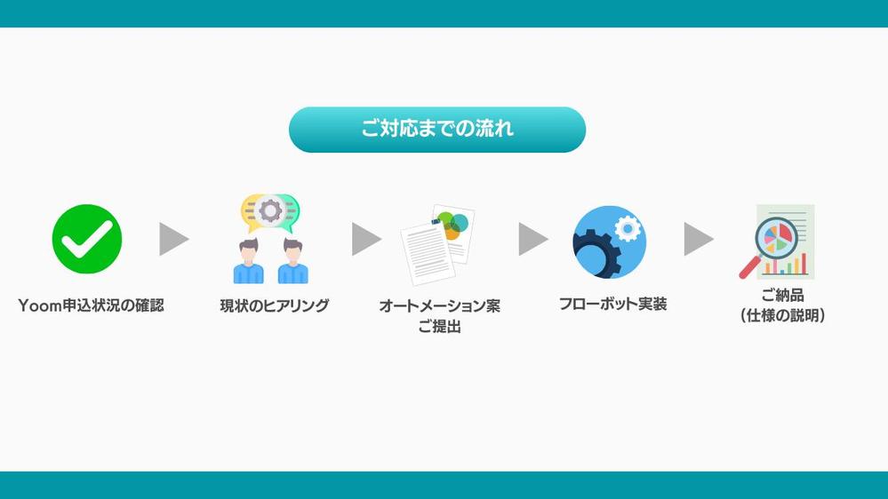 【Yoomフローボット開発】業務のオートメーション化を実現します