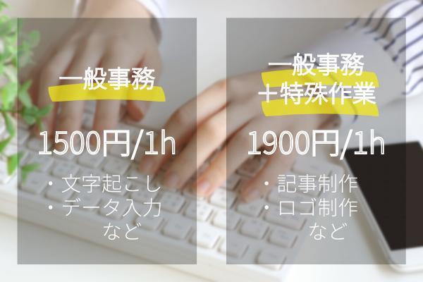 1時間1500円～【事務代行】文字起こし・文字入力・記事作成・添削など致します