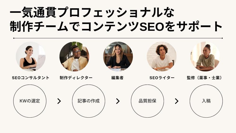 【成果を出す/100社以上の制作支援実績】専門的チームが制作を支援ます