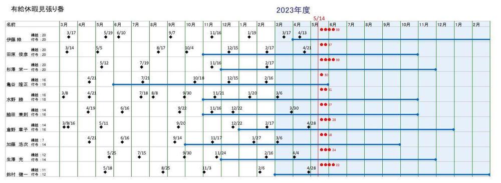 有給休暇管理の負荷軽減。働き方改革が求める年間５日間の有給取得状況を見える化します|Excelマクロ・VBA開発の外注・代行|ランサーズ