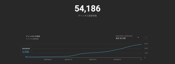 【最安値】【初回半額！】【無料相談OK】サムネイル+動画編集セットで承ります