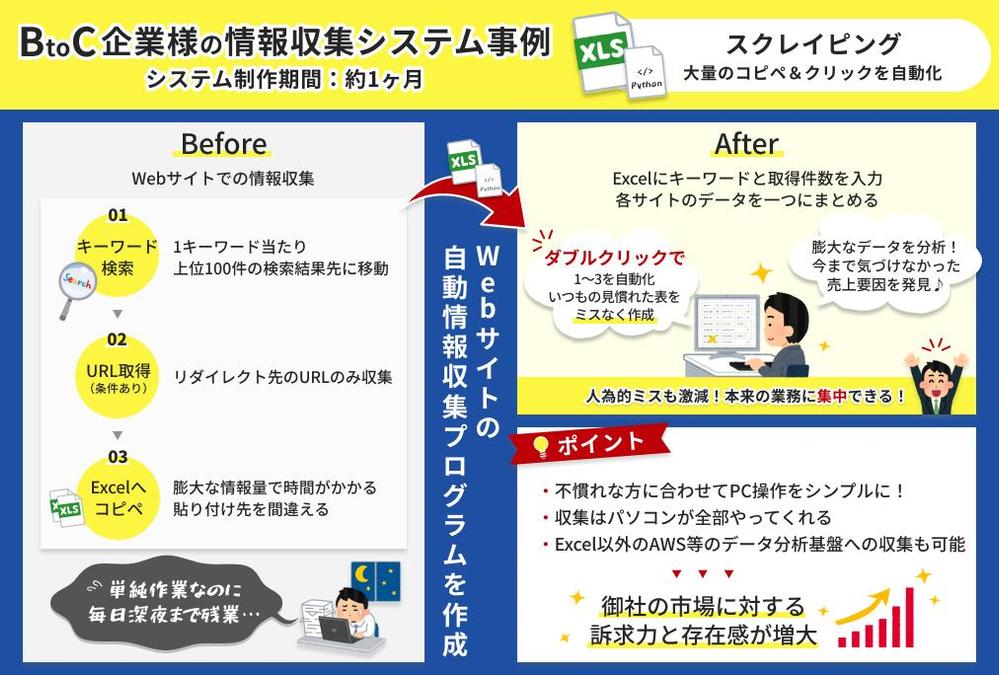 AI-OCRやスクレイピング等の自動化を急な退職、人材不足でお悩みの経営者様にます